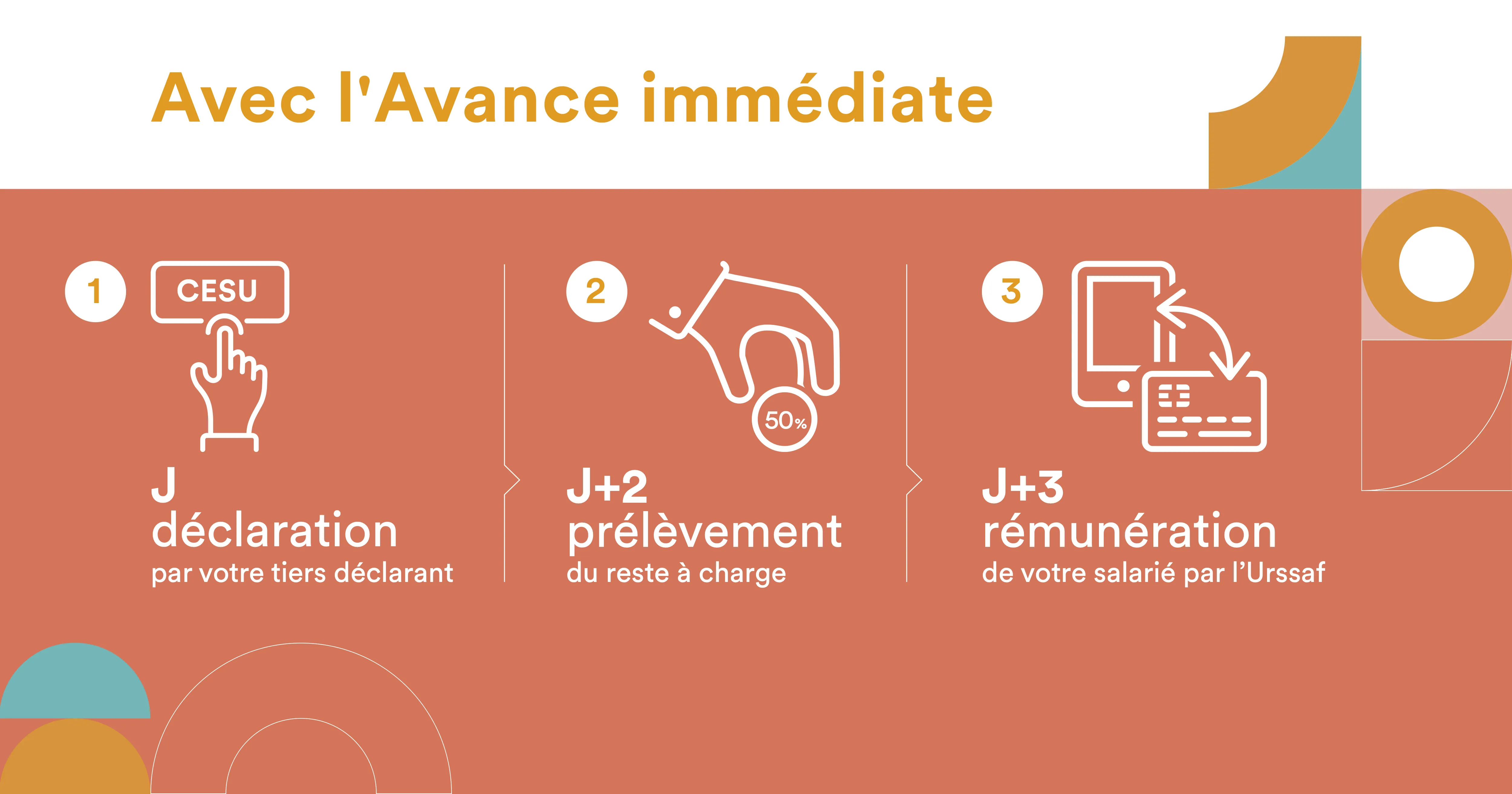 Avec l'Avance immédiate